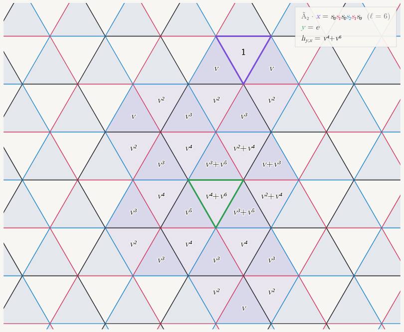 The Kazhdan–Lusztig basis