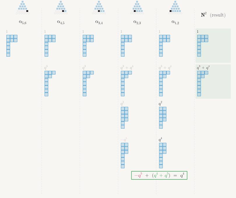 Pre-canonical bases in type A