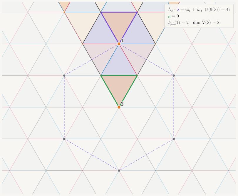 Spherical and antispherical modules